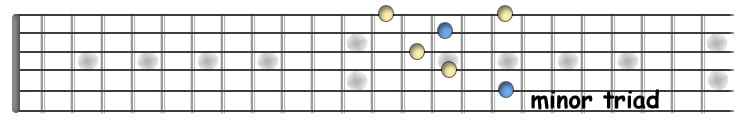 minor triad.jpg
